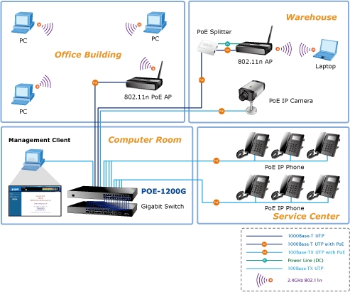 Gigabit Ethernet Setup on Poe 1200g Gigabit 12 Port Ieee 802 3af Power Over Ethernet Injector