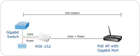 Gigabit Ethernet Setup on Poe 152 Gigabit Single Port Ieee 802 3af Power Over Ethernet Injector
