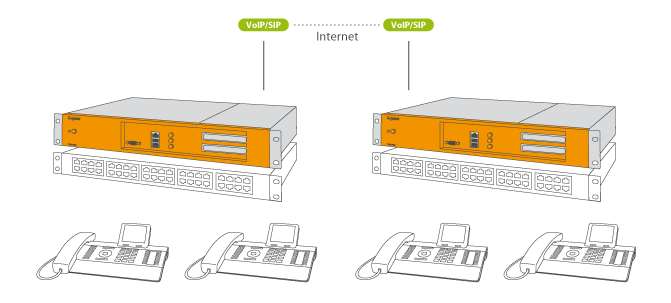 Telephone solutions - diagram