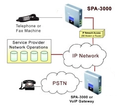 SPA-3102 diagram