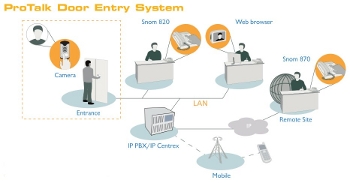 Door Entry Diagram