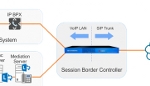 Lync Interworking with IP-PBX