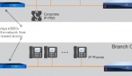 Remote Office Connection without VPN