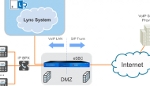 Session Border Controller for Microsoft Lync