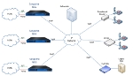 SIP Network to SS7 Interconnection usage scenario