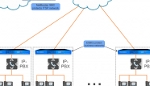 SIP Trunking – Carrier