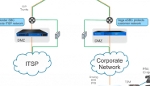 SIP Trunking – Enterprise