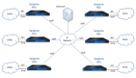 High-Density Call Completion Platforms usage scenario