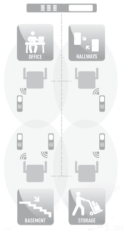 handover diagram